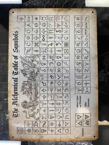 Alchemical Table of Symbols Wall Plate