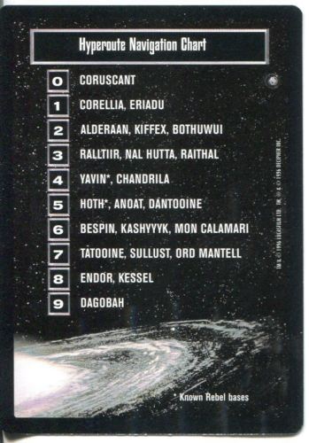 Hyperoute Navigation Chart