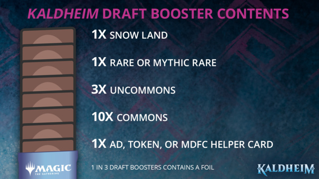 Kaldheim Draft Booster Box