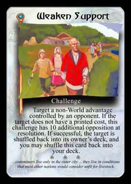 Weaken Support