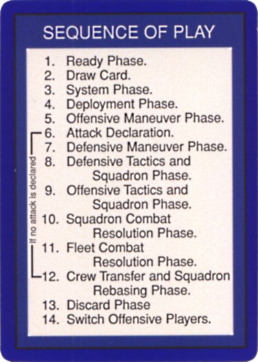 Sequence of Play
