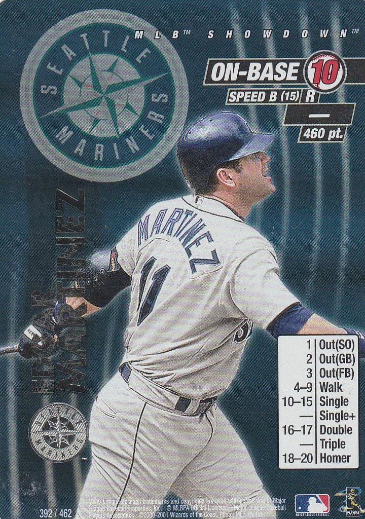 Edgar Martinez