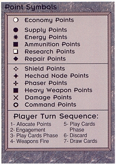 Point Symbols