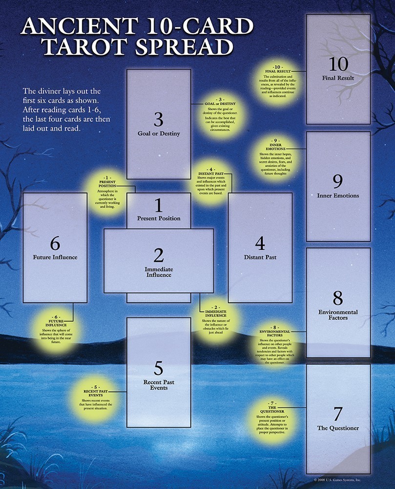 Ancient 10-Card Tarot Spreadsheet