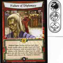 Failure of Diplomacy