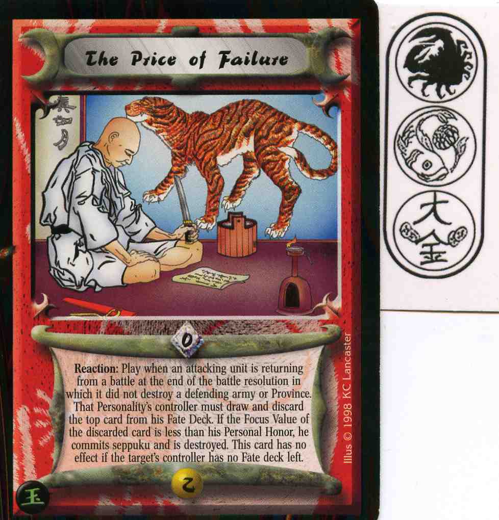 The Price of Failure
