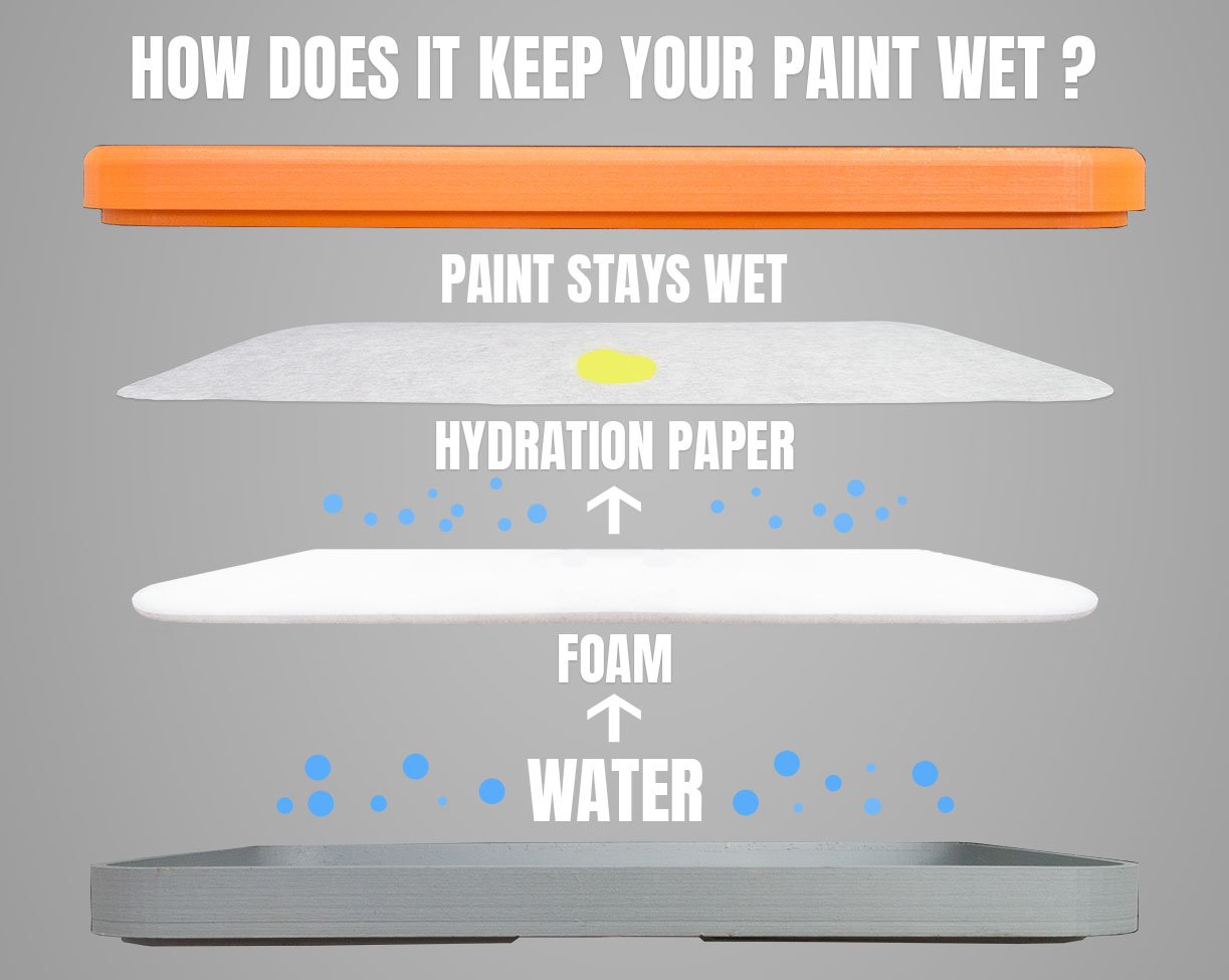 Painter Starter Pack